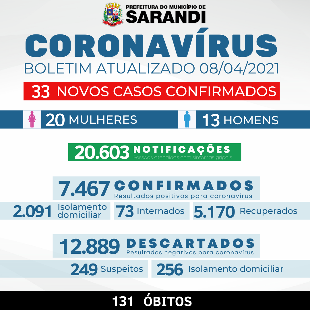 BOLETIM OFICIAL CORONAVÍRUS (08/04/2021)